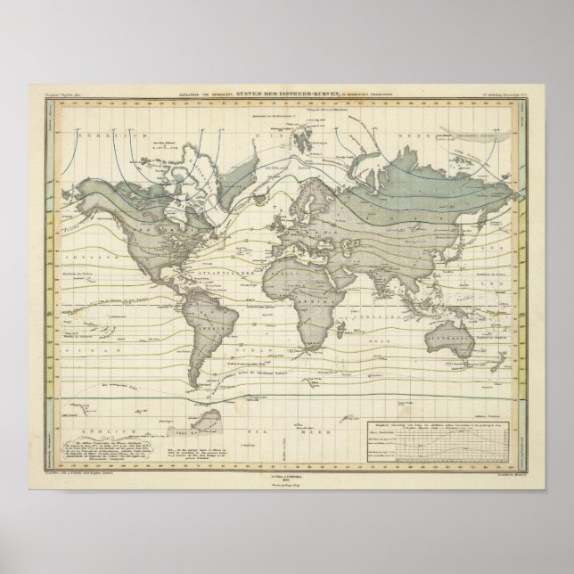 Alexander von Humboldts system isotermisk kurvor Poster (Framsidan)