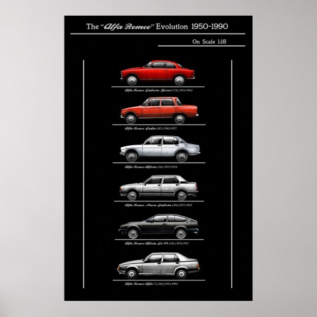 Alfa romeo evolution poster (Framsidan)