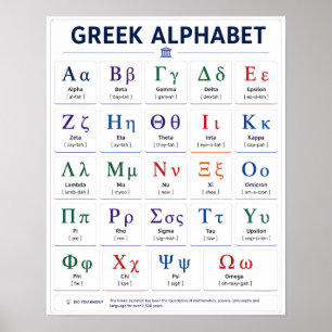Alfa till Omega-bokstäver - A-Z Grekland Grekiska Poster