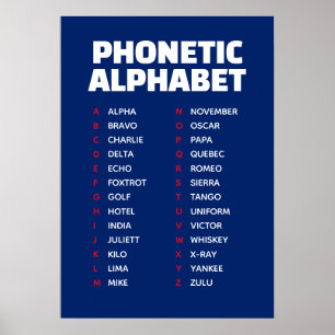 Alfa till Zulu Fonetiska alfabetet UK Poster