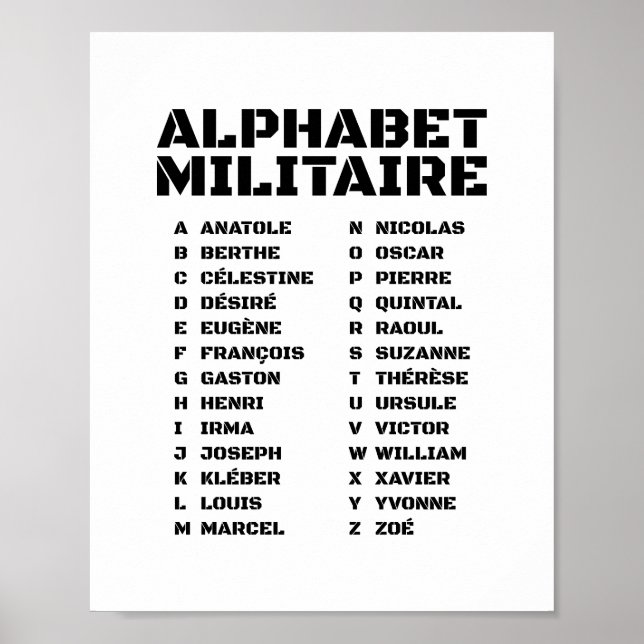 Alfabet Militaire – Franska Fonetisk A–Ö Poster (Framsidan)
