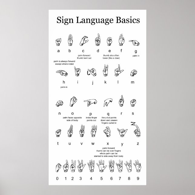 Alfabet och nummer för amerikanska teckenspråk poster (Framsidan)