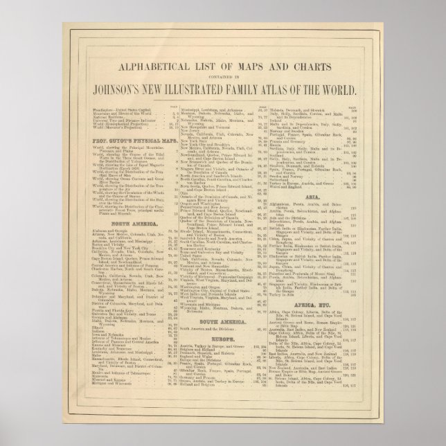 Alfabetisk lista över Kartor och diagram Poster (Framsidan)