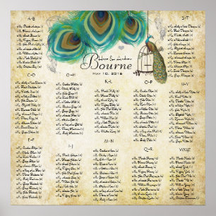 Alfabetiskt passagerardiagram för fågelbesättninga poster