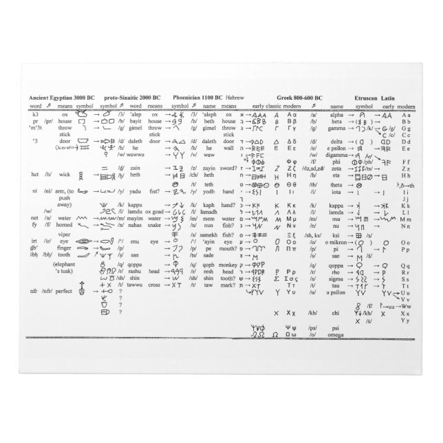 Alfabetprogression i historikdiagram anteckningsblock (Framsida)