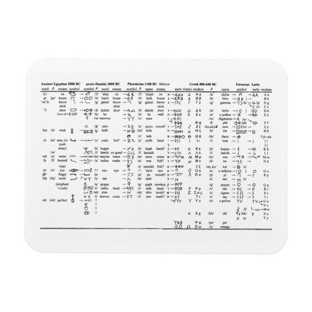 Alfabetprogression i historikdiagram magnet (Horisontell)