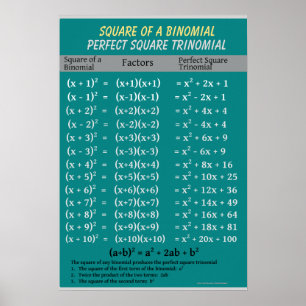 Algebra: Binomial Perfekt Square Trinomial Poster