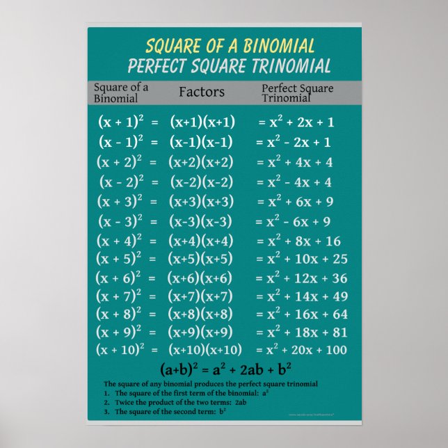 Algebra: Binomial Perfekt Square Trinomial Poster (Framsidan)
