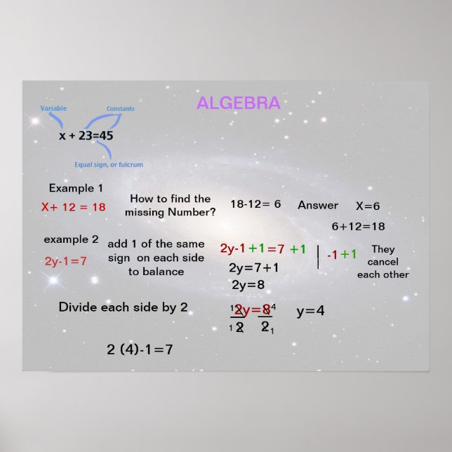 Algebra Poster (Framsidan)