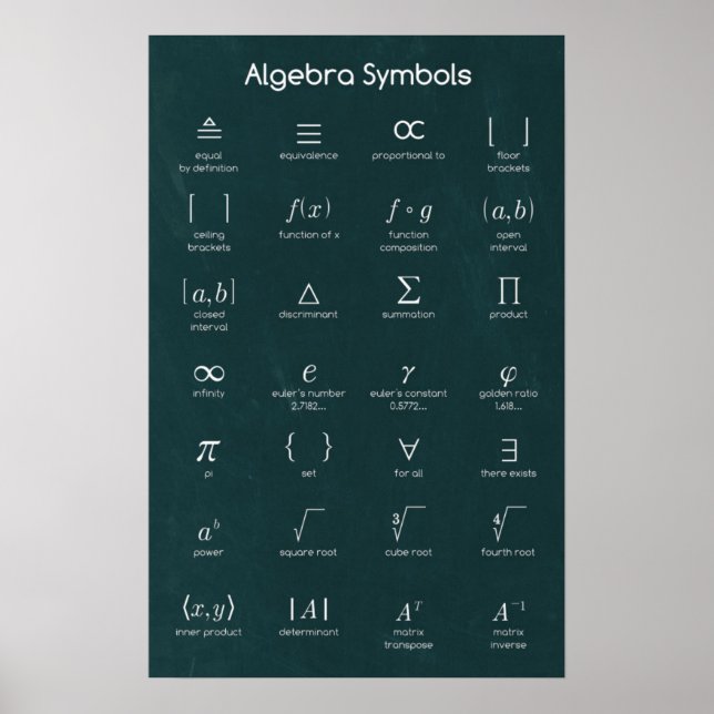 Algebra Symbols Poster (Framsidan)