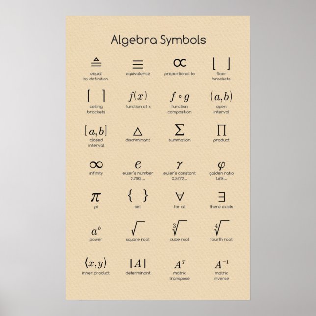 Algebra Symbols Poster (Framsidan)