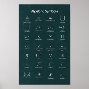 Algebra Symbols Poster