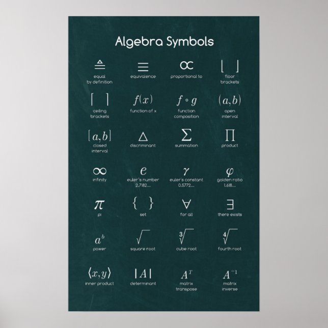 Algebra Symbols Poster (Framsidan)
