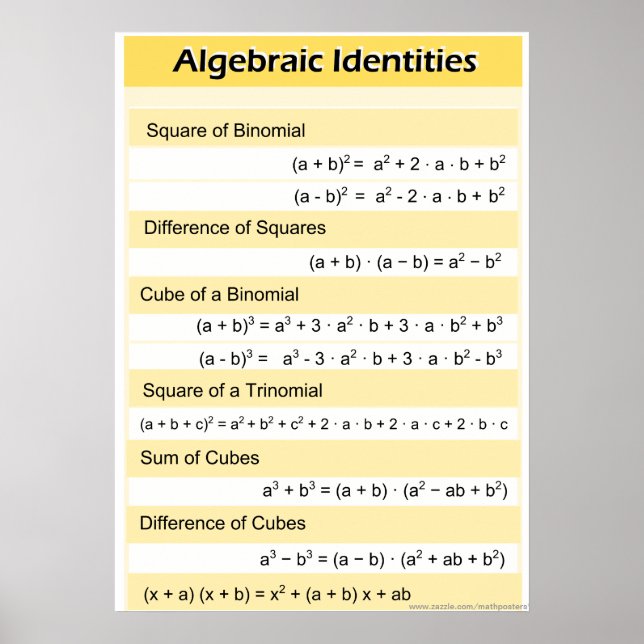 Algebraic Identities High School Math Poster (Framsidan)