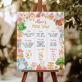 Alice i Onederland Första Födelsedagsmilstolpe Sky Poster