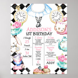 Alice i Wonderland 1st Birthday Milestone Poster