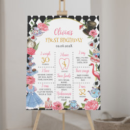 Alice i Wonderland Birthday Milestone Poster