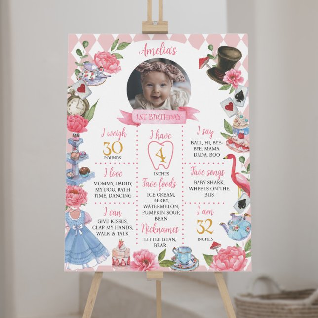Alice i Wonderland Birthday Milestone Poster (Skapare uppladdad)