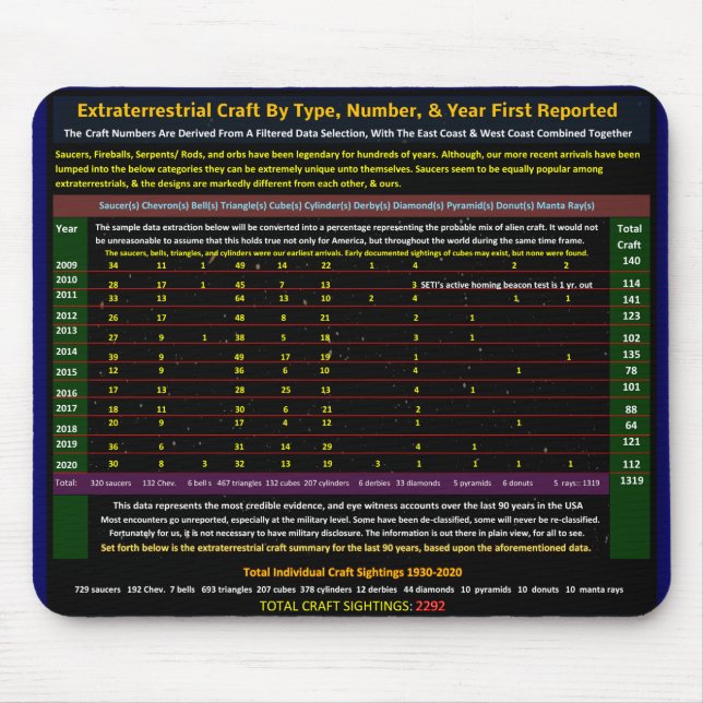 Alienbåtsikter Musmatta (Framsidan)