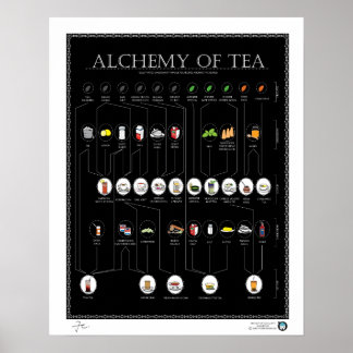 ALKEMI AV TEA, SVART, 16" X20" Poster