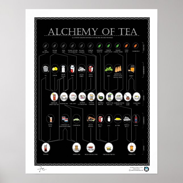 ALKEMI AV TEA, SVART, 16" X20" Poster (Framsidan)