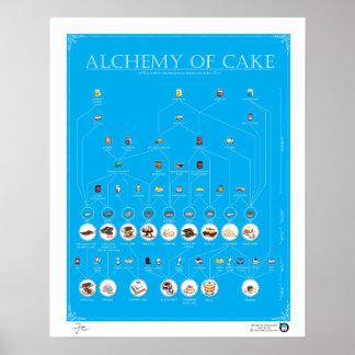 ALKEMI OF CAKE, BLUE, 16" X20" Poster
