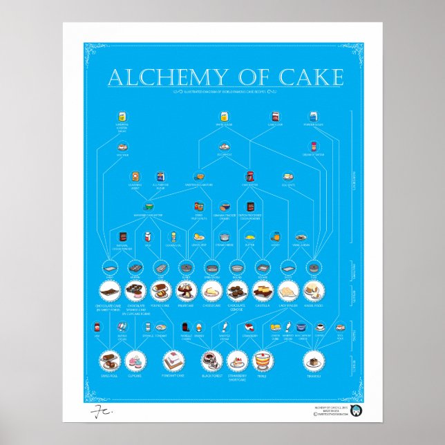ALKEMI OF CAKE, BLUE, 16" X20" Poster (Framsidan)