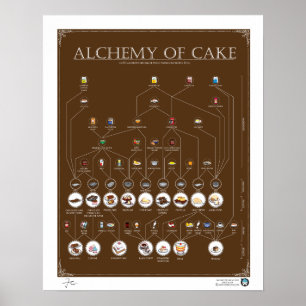 ALKEMI OF CAKE, CHOCOLATE, 16" X20" Poster