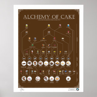 ALKEMI OF CAKE, CHOCOLATE, 16" X20" Poster