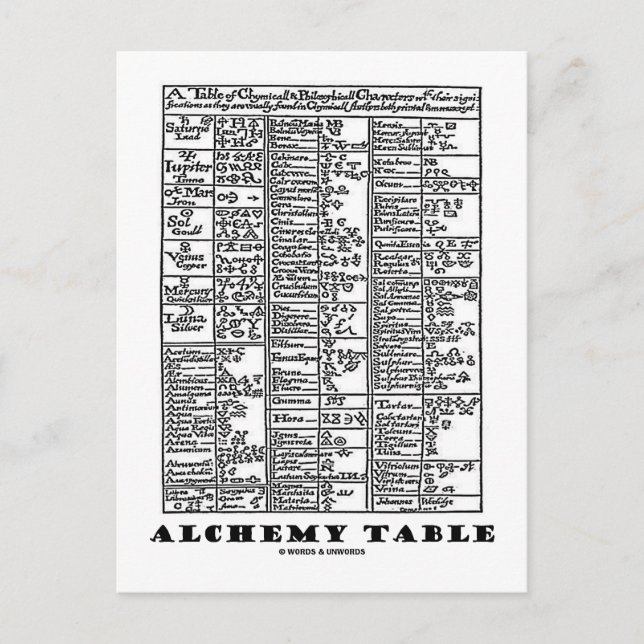 Alkemibord (Medeltida kemisymboler) Vykort (Framsida)