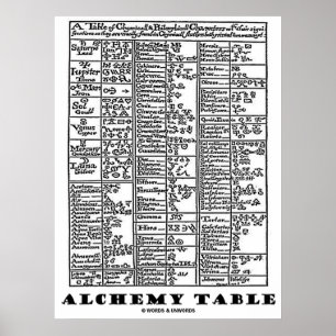 Alkemibord Poster