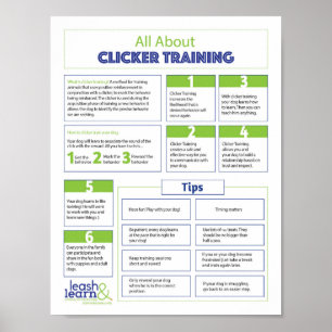 All Om Clicker-utbildning för Hundar Poster