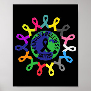 Alla cancerhändelser betyder att alla Ri-program s Poster