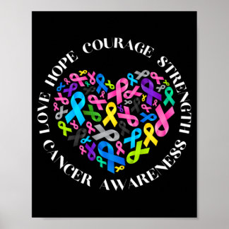 Alla cancersjukdomar har betydelse för medvetenhet poster
