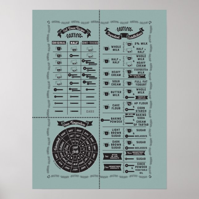 Alla Färg-matnings- och köksdiagram Poster (Framsidan)