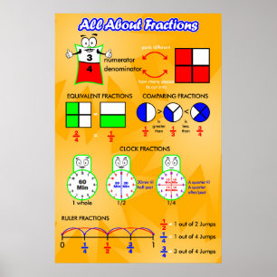Alla om bråktal = Poster/ankardiagram Poster