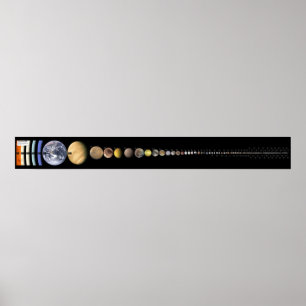Alla solsystemkroppar större än 200 miles poster