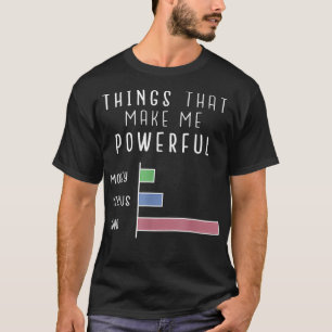 Alla som har ett Linu-operativsystem känner till T Shirt