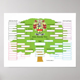 Allen Family Träd Poster