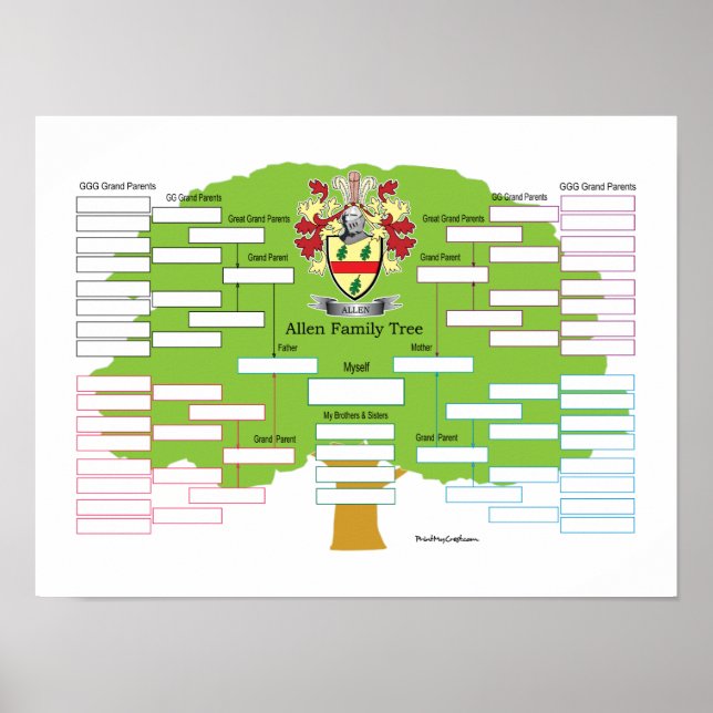 Allen Family Träd Poster (Framsidan)