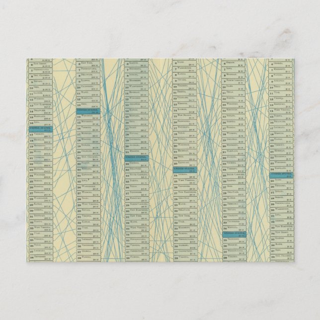 Allmänna kortfattade nyckeltal vykort (Framsida)