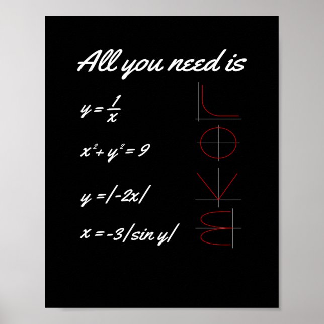 Allt du behöver är KÄRLEK Math Poster (Framsidan)