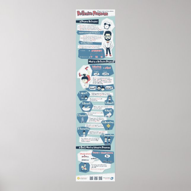 Allt du behöver veta om reflexiva uttal poster (Framsidan)