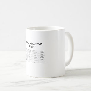 Allt handlar om basen ABG Stil Kaffemugg