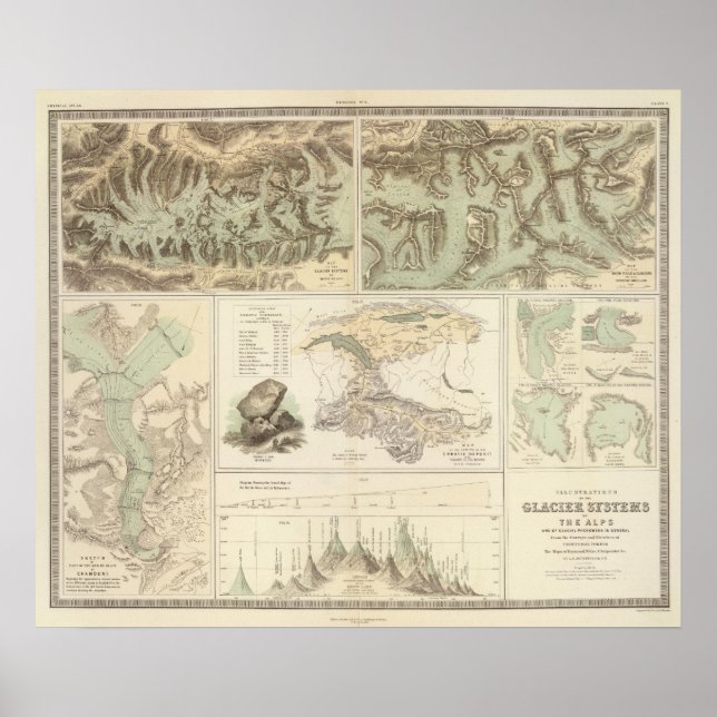 Alpernor för glaciärisering poster (Framsidan)