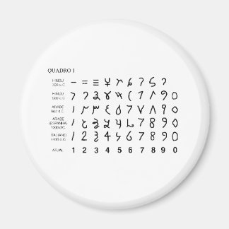 Alphabet alfabeto universal historia do hieróglifo magnet