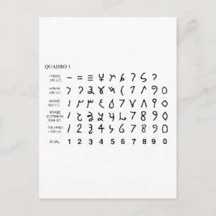 Alphabet alfabeto universal historido hieróglifo vykort
