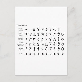 Alphabet alfabeto universal historido hieróglifo vykort
