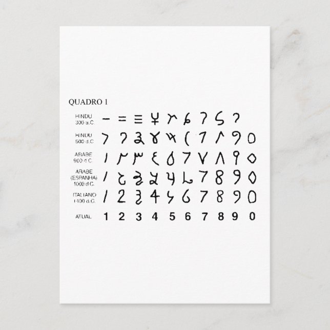 Alphabet alfabeto universal historido hieróglifo vykort (Framsida)