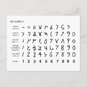 Alphabet alfabeto universal historido hieróglifo vykort